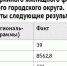 Как признать дом аварийным? - Газета Камышловские известия